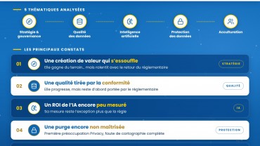 Data & IA : les 5 enseignements de notre Enquête de Place Data & IA : les 5 enseignements de notre Enquête de Place