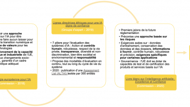 Gouverner la donnée à l’ère de l’IA : un défi au cœur de nos travaux de R&D Gouverner la donnée à l’ère de l’IA : un défi au cœur de nos travaux de R&D