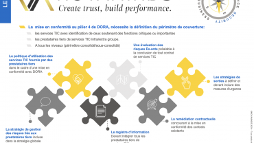 Nos travaux de R&D repensent la gestion des risques tiers à l’ère de DORA et de l’externalisation accrue Nos travaux de R&D repensent la gestion des risques tiers à l’ère de DORA et de l’externalisation accrue