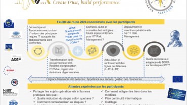 Données, IA & Nouvelles technologies: quels défis pour l'IT Risk ? 