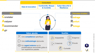 Retour sur la conférence EMH x Novaminds : présentation du métier du Conseil Retour sur la conférence EMH x Novaminds : présentation du métier du Conseil